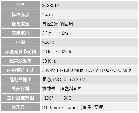 超声波+红外双鉴传感器.png