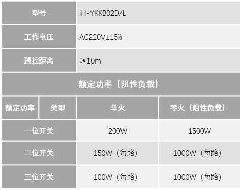 云控系列开关面板2.png